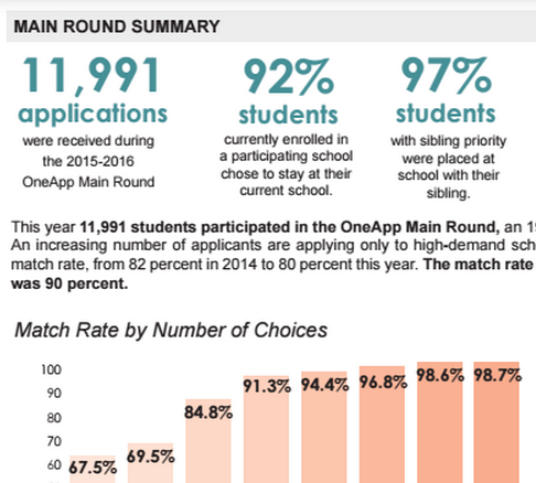 Author Of Fight For Best Charter Public >> Choice Is A Tricky Thing When Parents Compete For The Best Charters Author Of Fight For Best Charter Public >> Choice Is A Tricky Thing When Parents Compete For The Best Charters